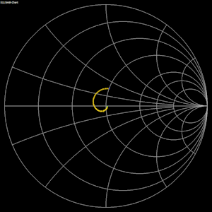 Smith chart